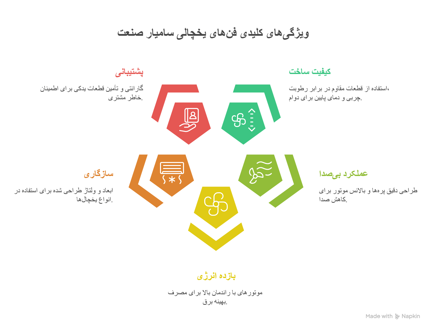 فن یخچالی سامیار صنعت
